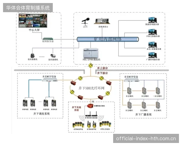 赛事现场安保指挥调度为何难以跨系统并轨数据资源